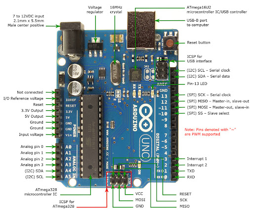 Arduino UNO